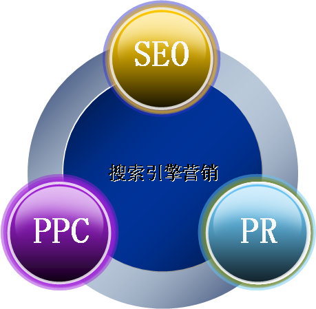 淺談如何看待網絡營銷的？