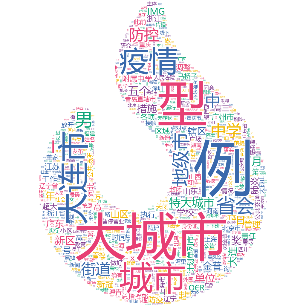 大連市2022-10-17詞云