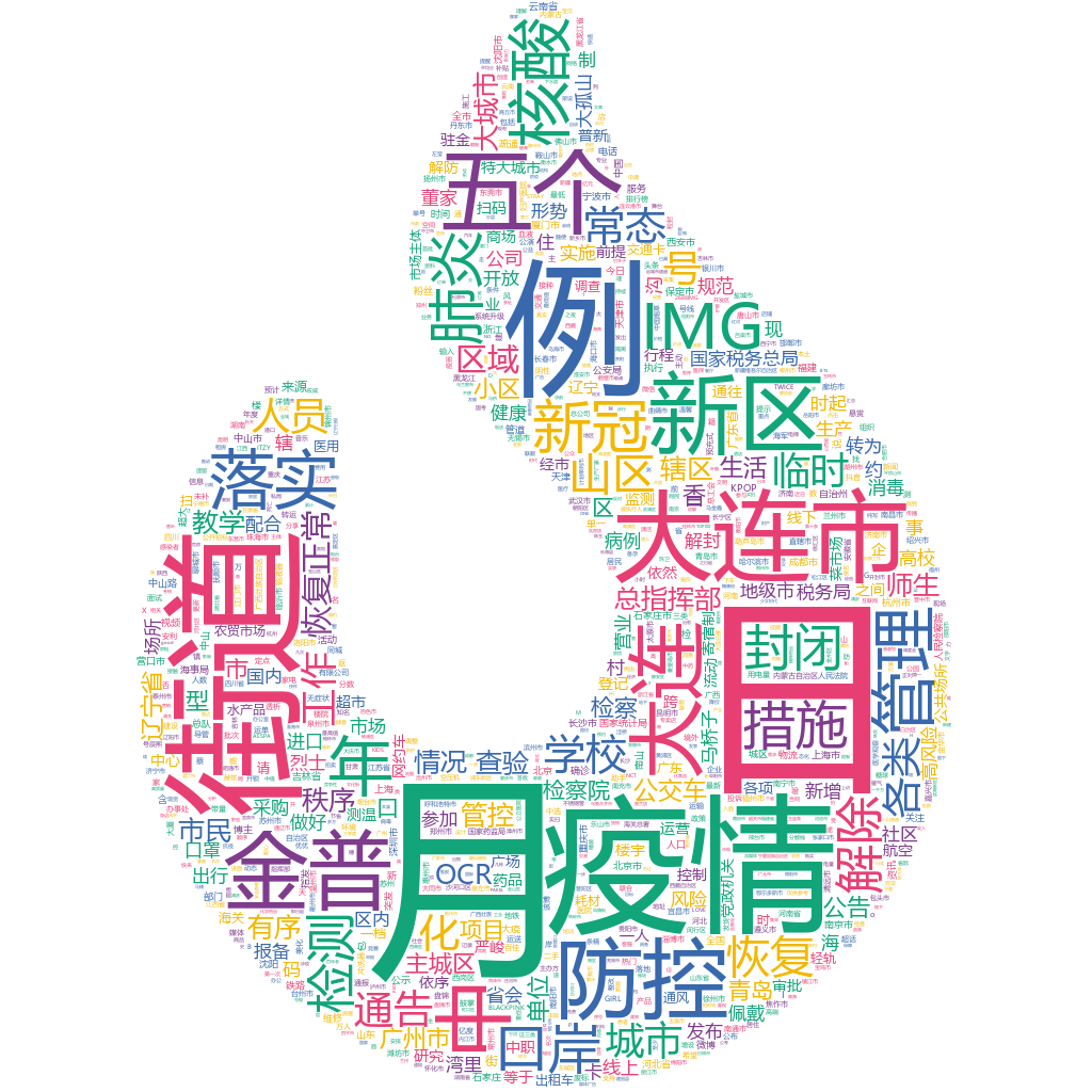 大連市2022-10-19詞云