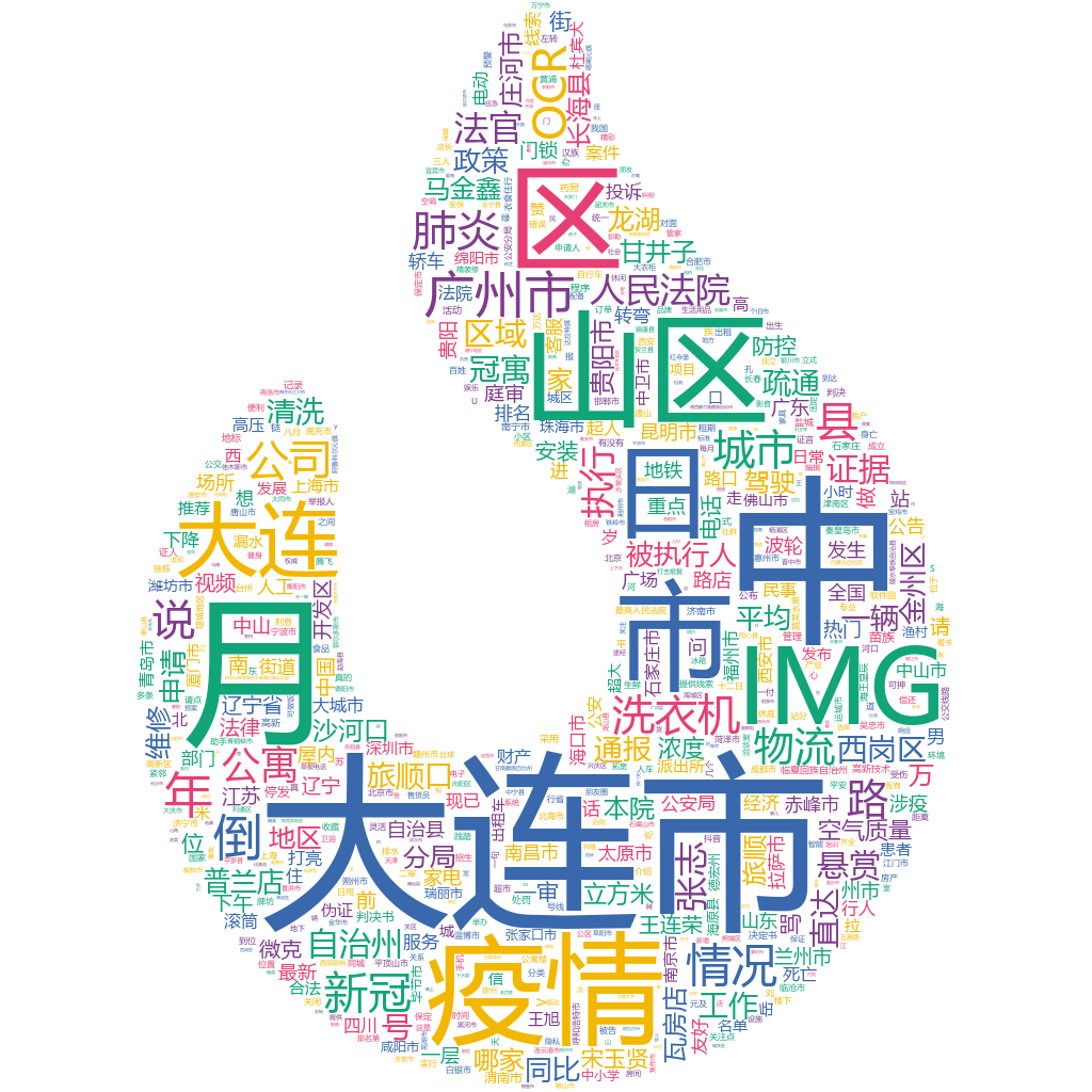 大連市2022-10-22詞云