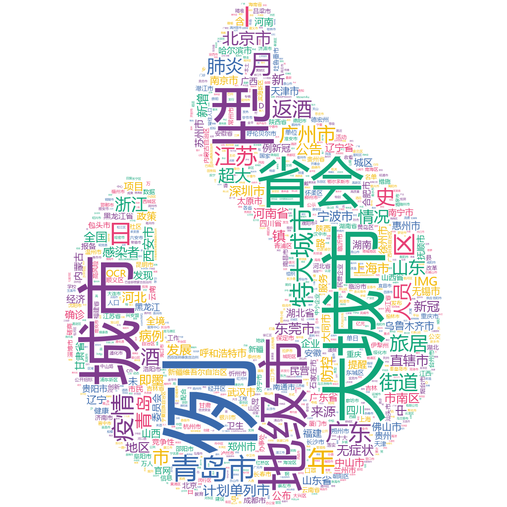 青島市2022-10-17詞云