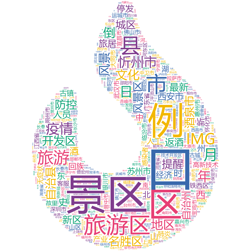 忻州市2022-10-25輿情監測詞云