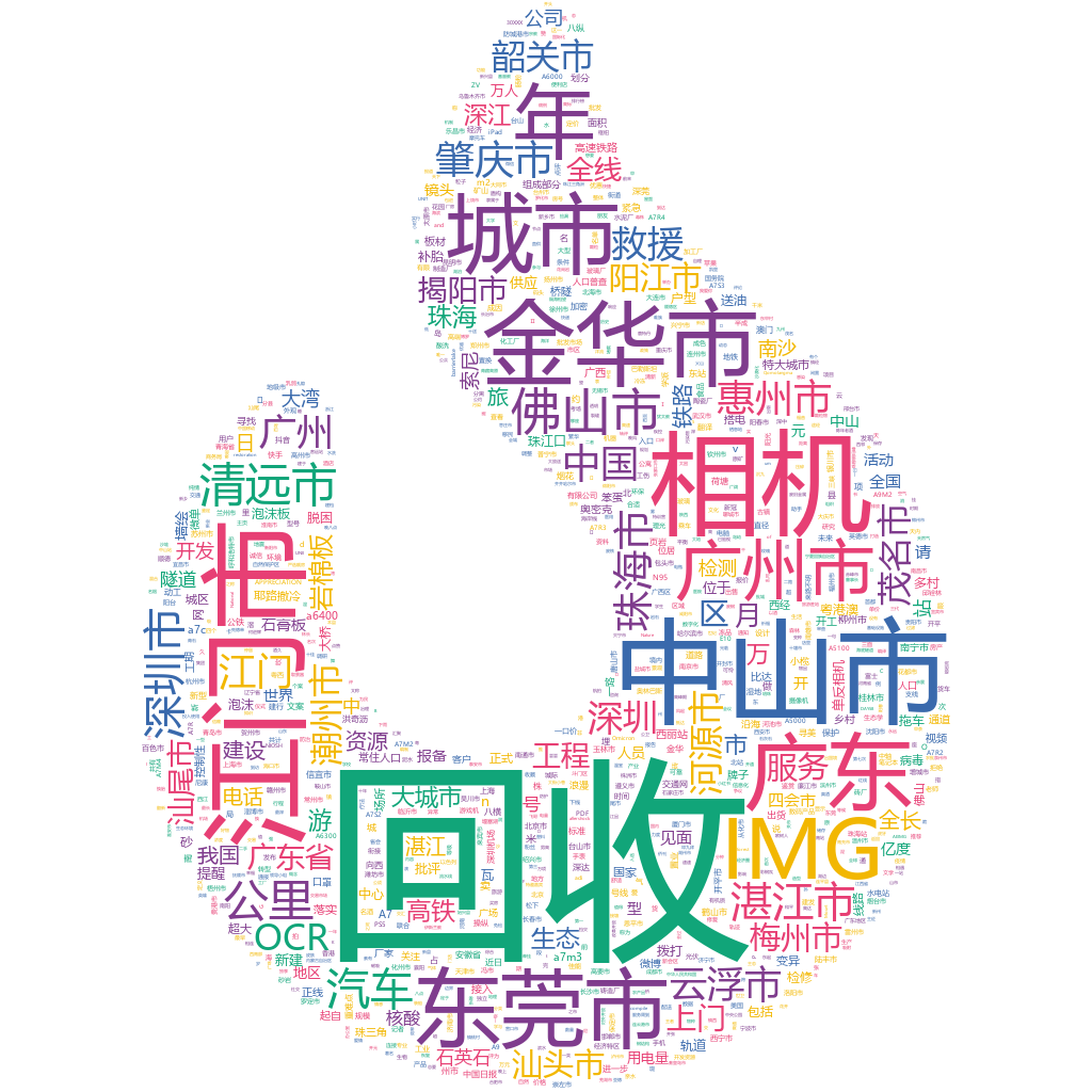 江門(mén)2022-10-23輿情監(jiān)測(cè)詞云