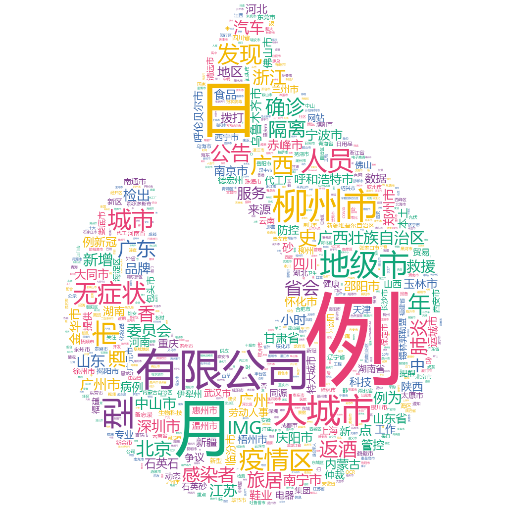 柳州2022-10-21輿情監(jiān)測(cè)詞云