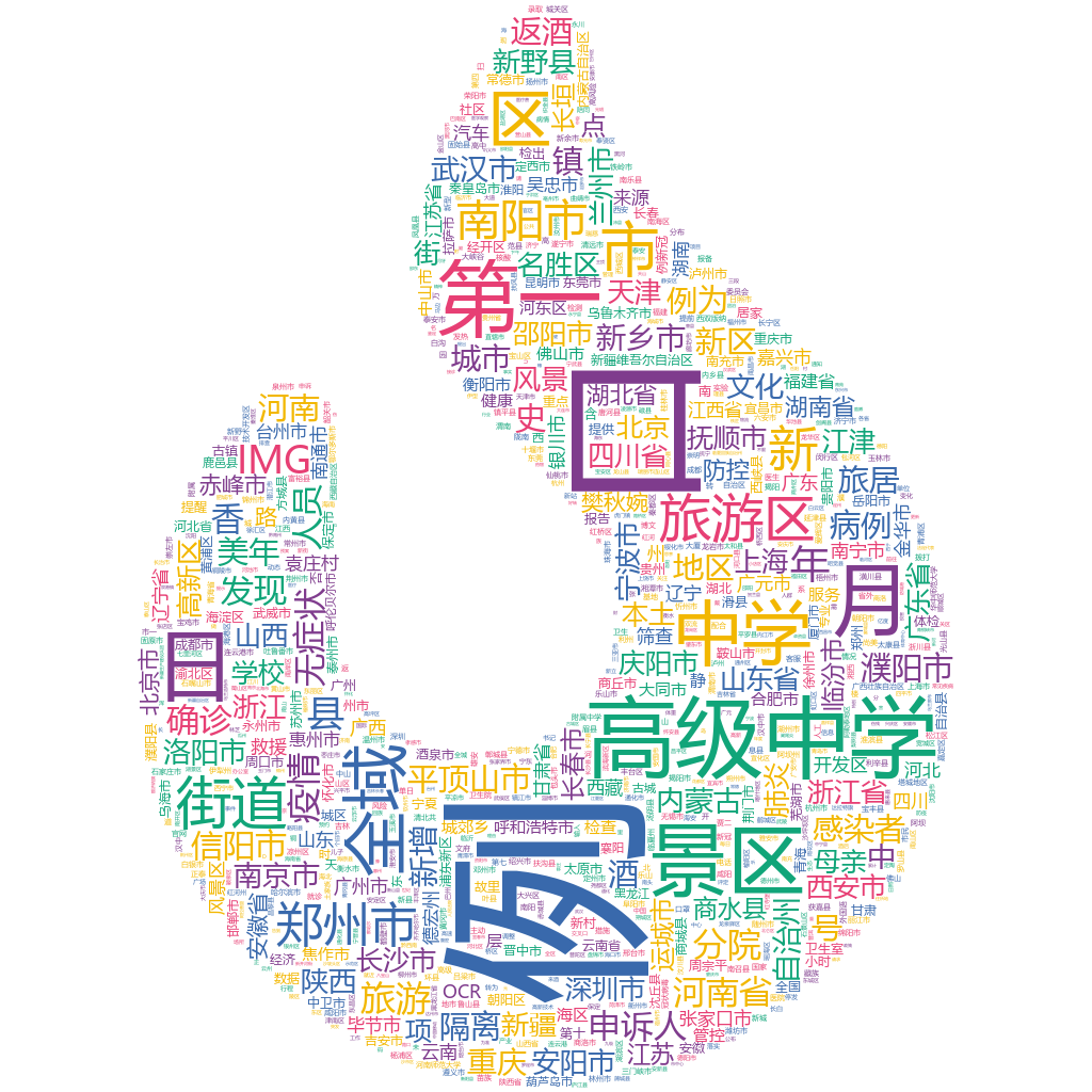 南陽2022-10-20輿情監(jiān)測詞云