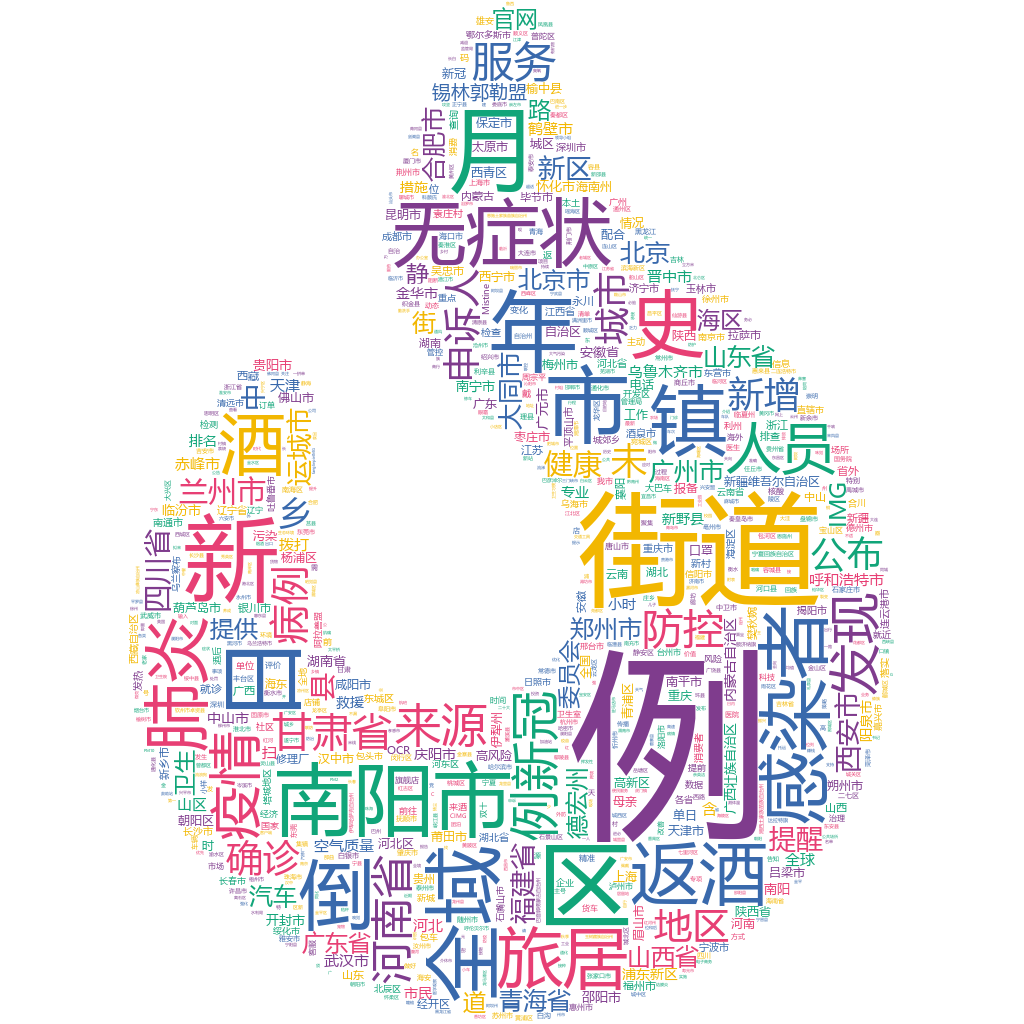 南陽2022-10-24輿情監(jiān)測詞云