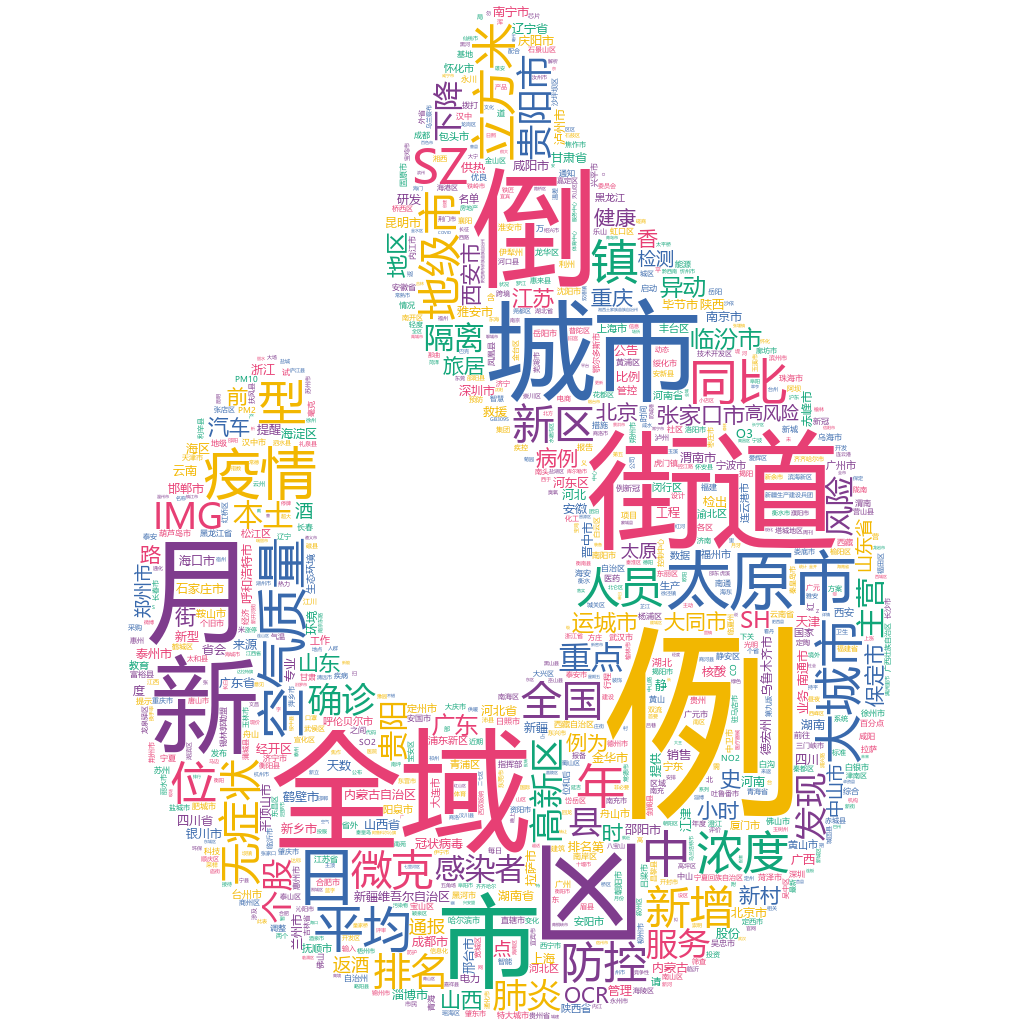 太原2022-10-21輿情監(jiān)測(cè)詞云