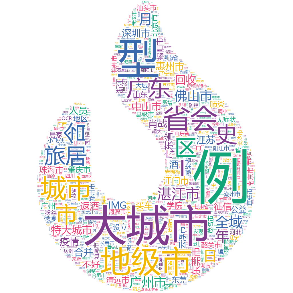 湛江2022-10-18輿情監測詞云